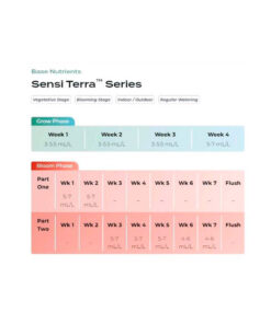 Alternative view of Sensi Terra 2X - (Advanced Nutrients)
